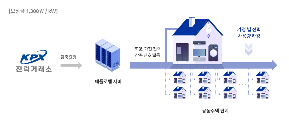 임대주택 공공기관 이용 시 효과 극대화