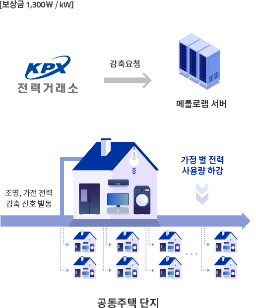 임대주택 공공기관 이용 시 효과 극대화