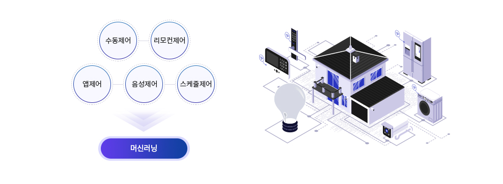 메를로랩 IoT