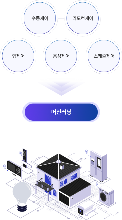 메를로랩 IoT