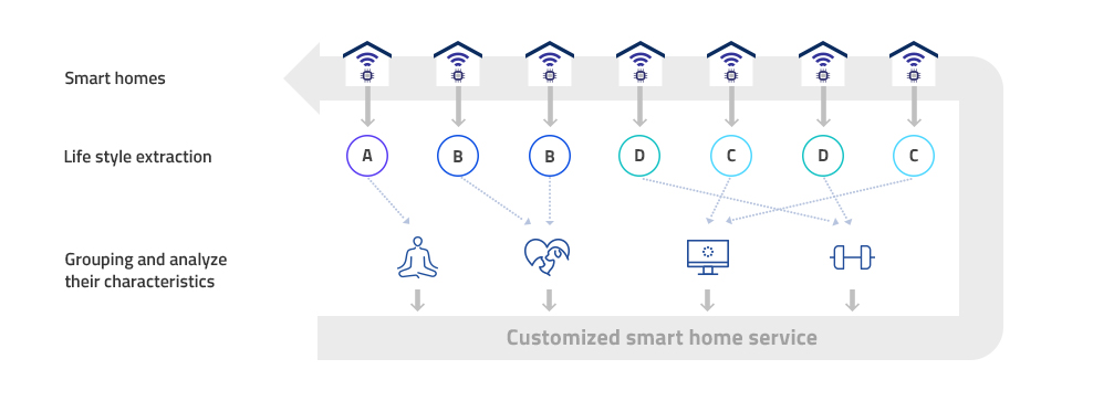 메를로랩 IoT