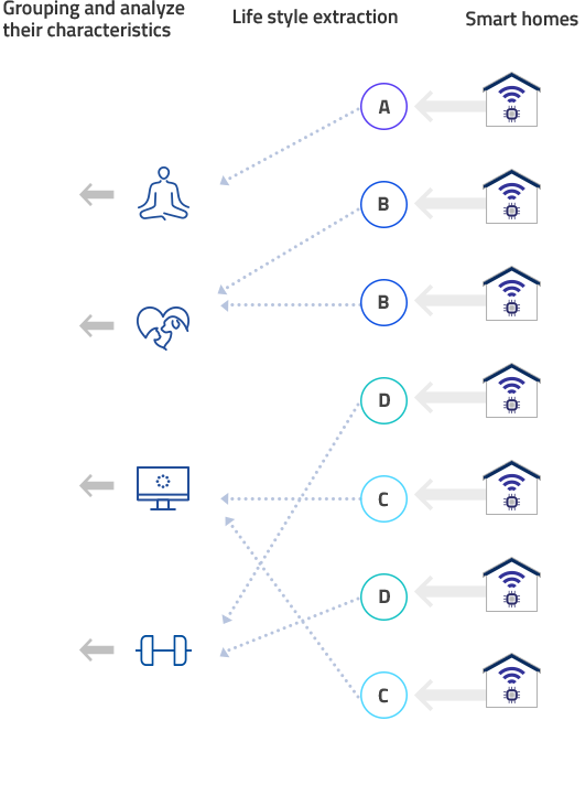 메를로랩 IoT